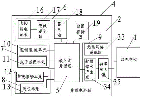 Intelligent building safety and protection system based on Internet of Things