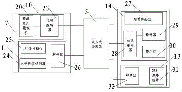 Intelligent building safety and protection system based on Internet of Things