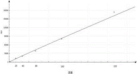 Anti-protease 3 antibody IgG chemiluminiscence immunodetection kit and preparation method thereof