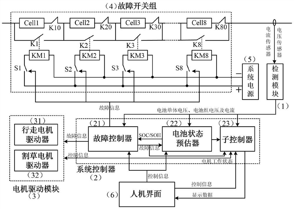 Environment art mower battery pack management system and control method