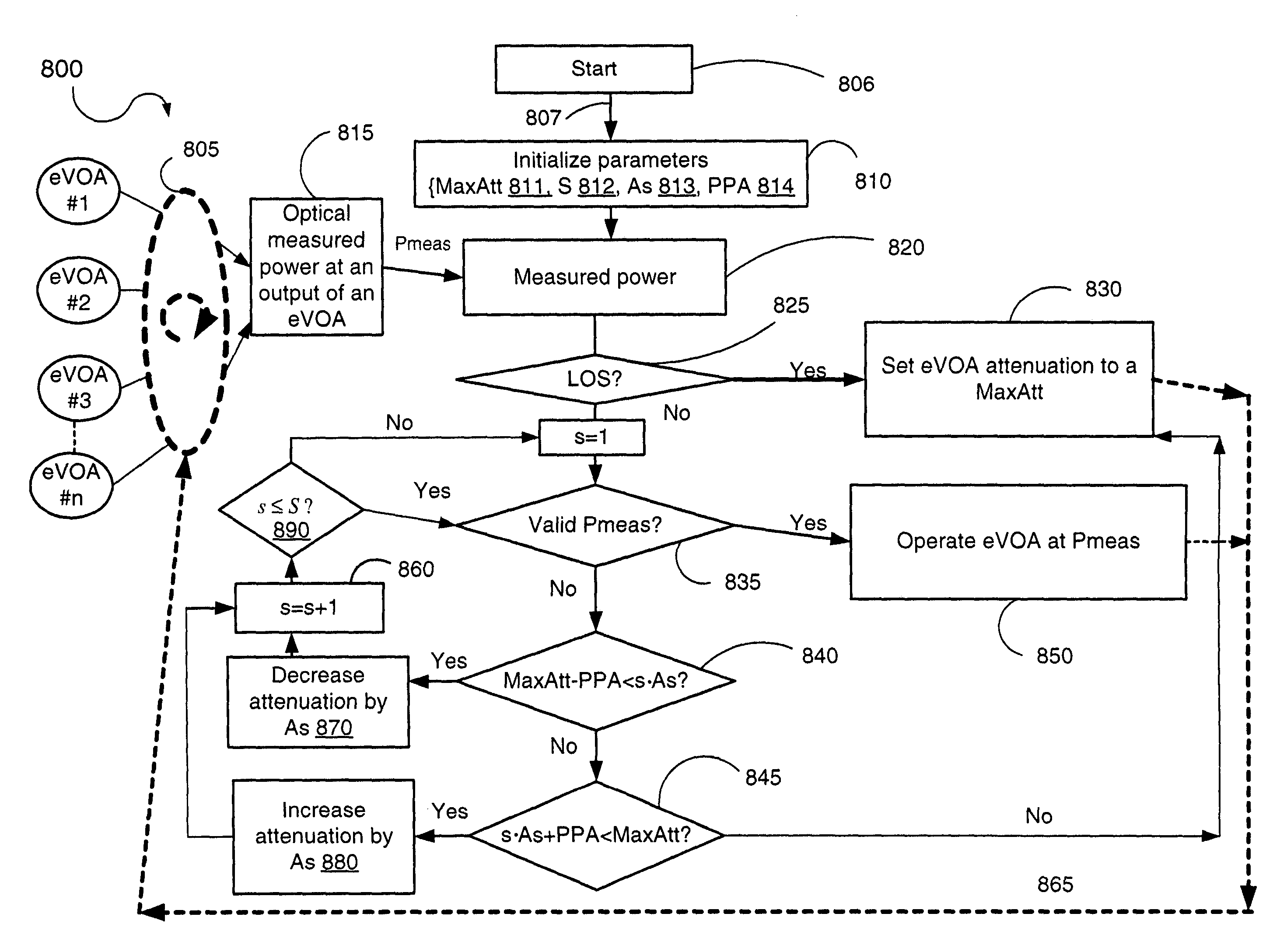 Method and system for operating a plurality of electronic variable optical attenuators (eVOAs)