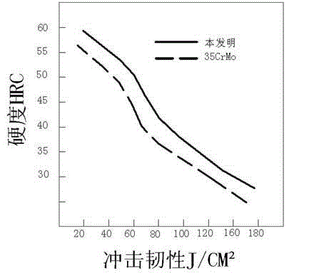 Steel 27Cr2Ni3SiMn2Mo for spinner roller and preparation technology thereof