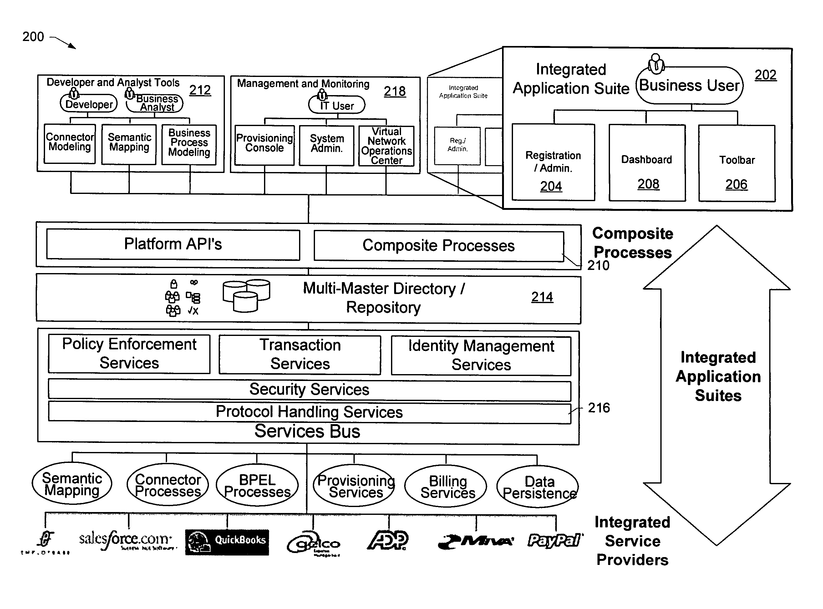 Providing on-demand access to services in a wide area network