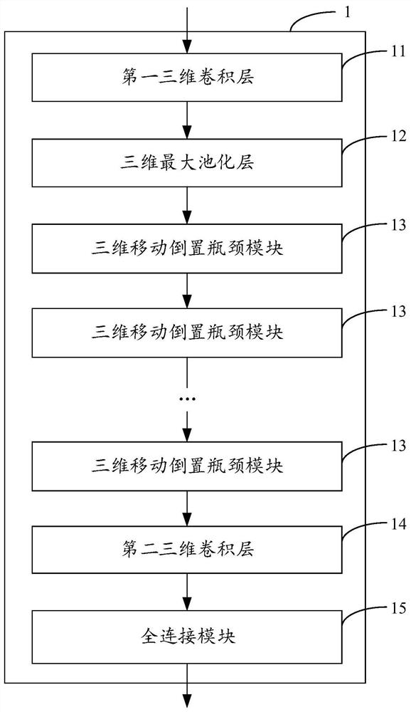 Classification network of three-dimensional image and method thereof and image processing equipment