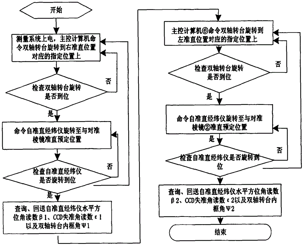 Method for measuring installation error coefficient of strap-down inertial navigation system and alignment prism