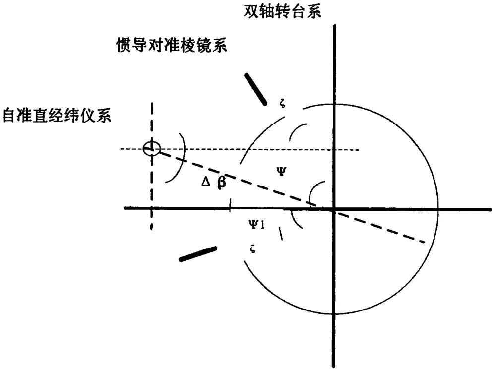 Method for measuring installation error coefficient of strap-down inertial navigation system and alignment prism