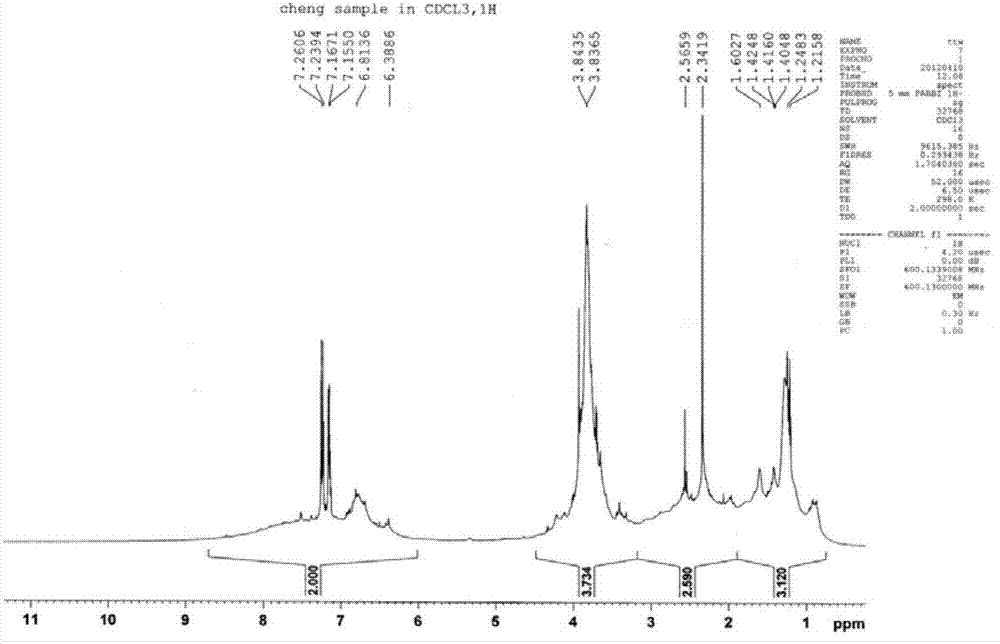 A new substance for purifying industrial waste gas