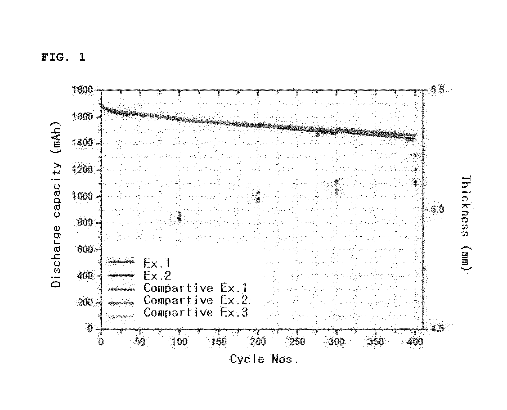 Non-aqueous electrolyte solution for lithium secondary battery and lithium secondary battery including the same