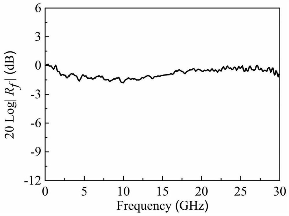 Photoelectric response measurement method of a photodetector