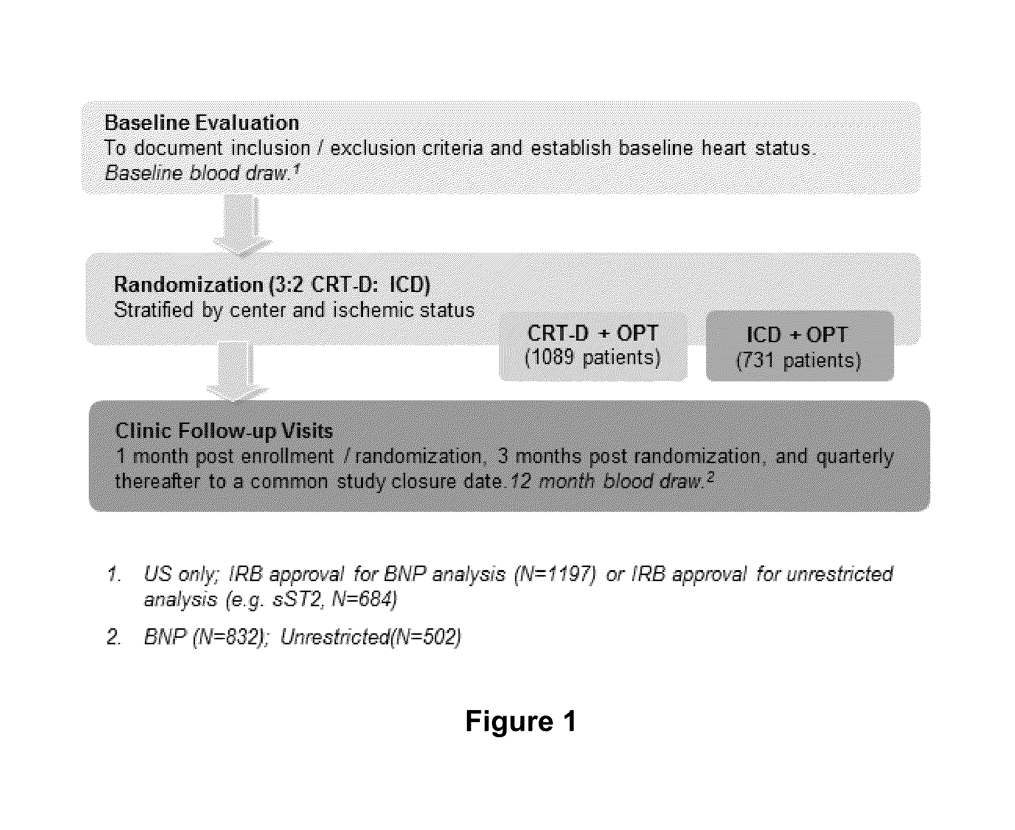 Methods for treating or predicting risk of a ventricular tachyarrhythmia event