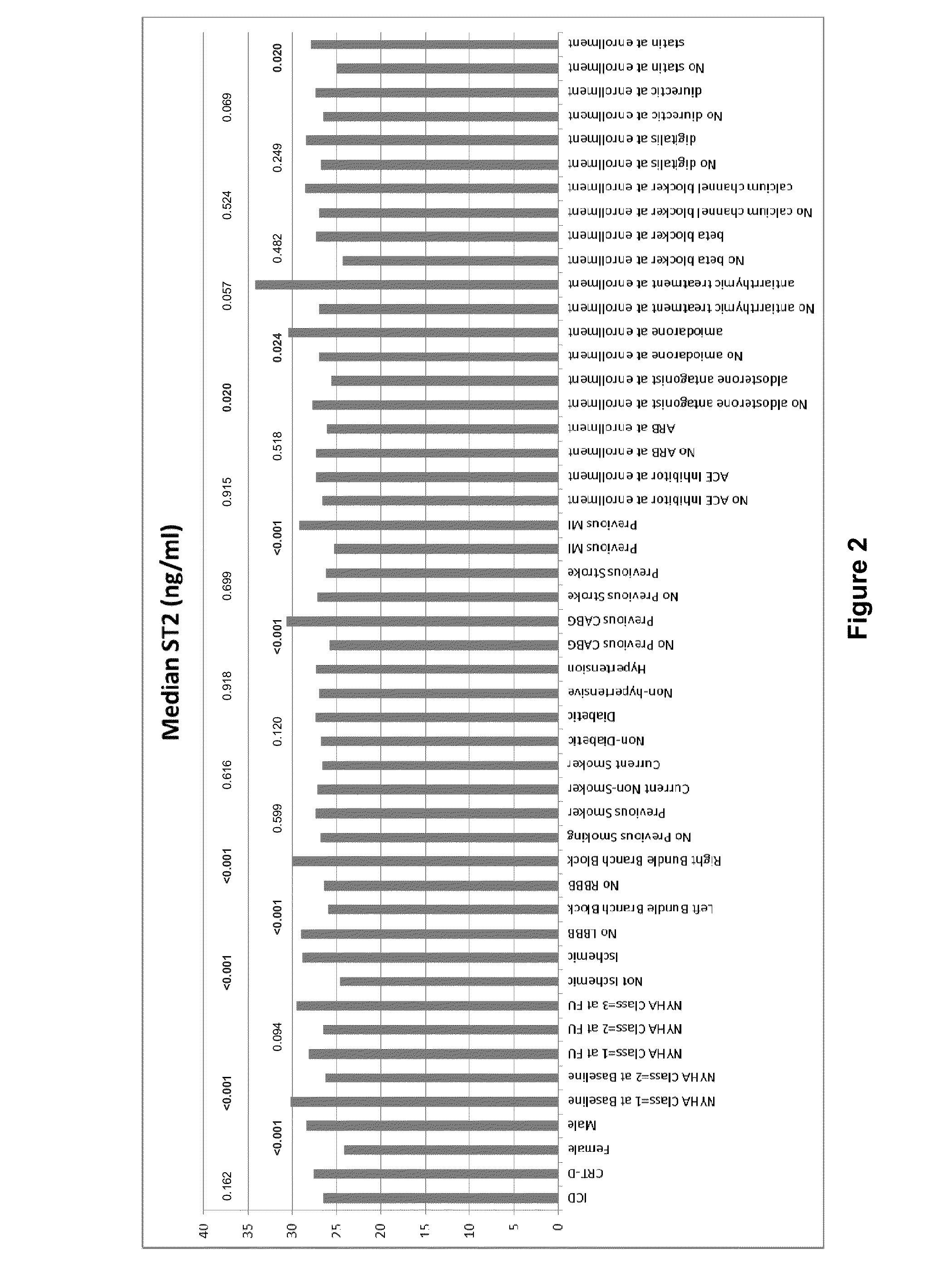 Methods for treating or predicting risk of a ventricular tachyarrhythmia event