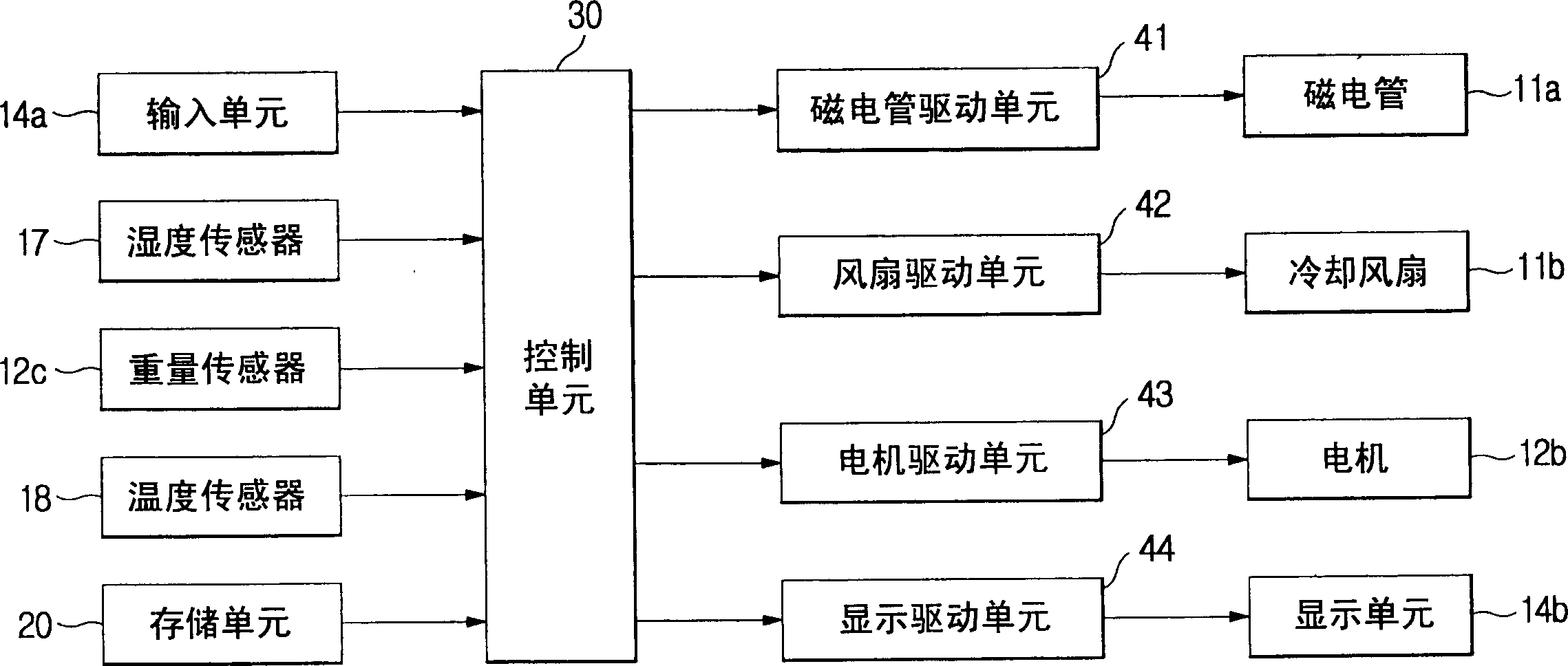 Microwave oven control method