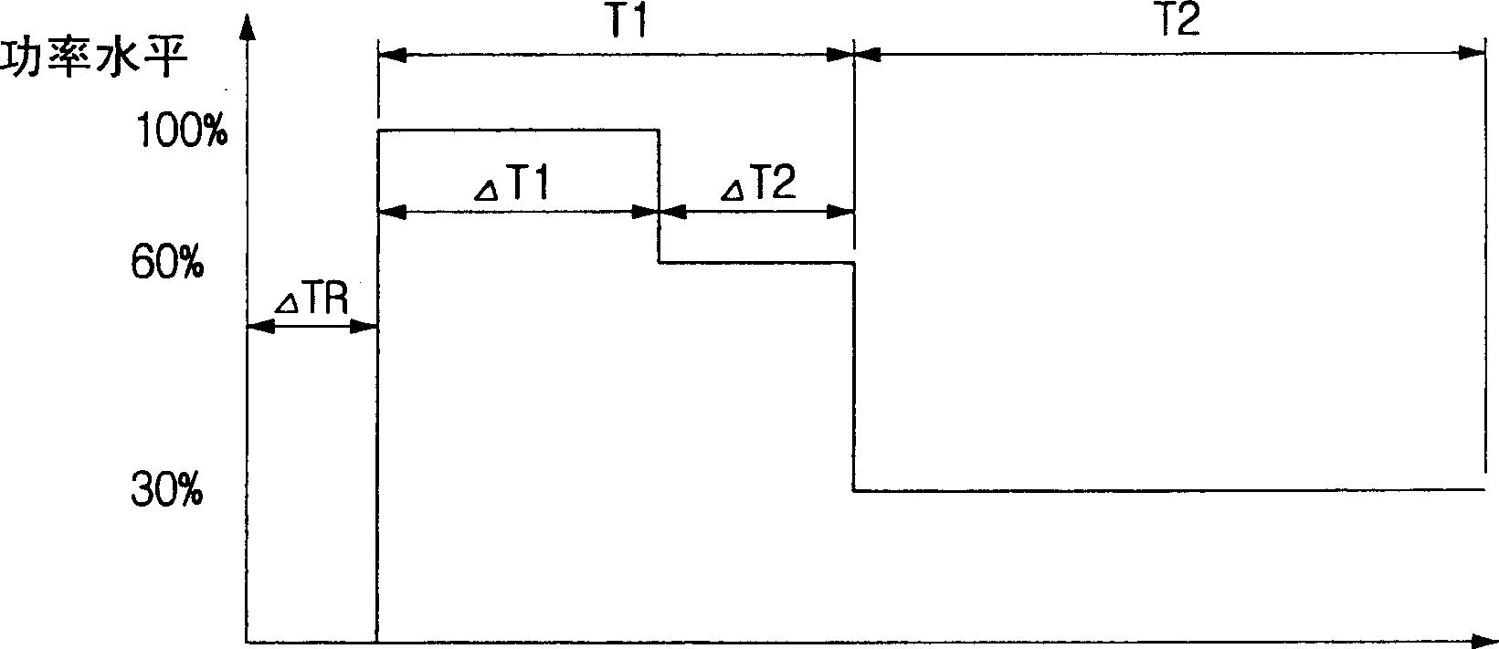 Microwave oven control method