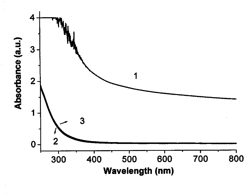 Method for performing ultrasonic separation on oily wastewater with oil-soluble ferroferric oxide nanoparticles