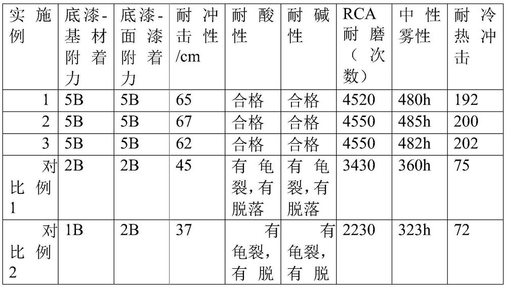 Water-based coating composition for cold-chain container