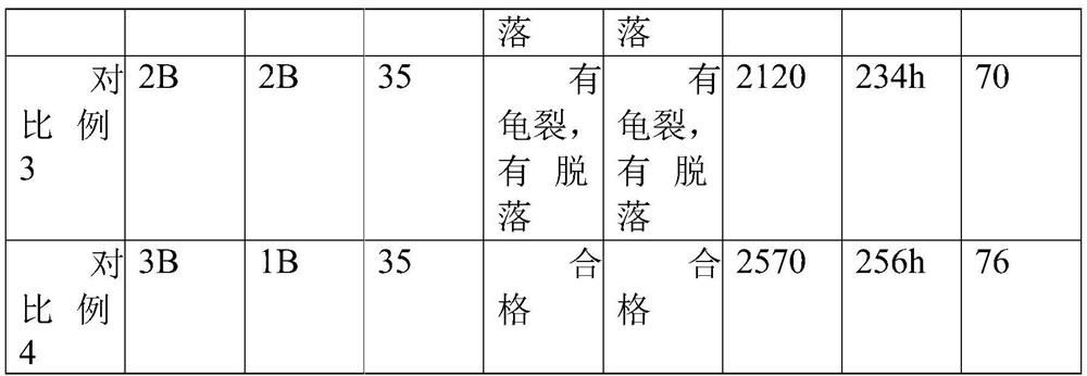 Water-based coating composition for cold-chain container