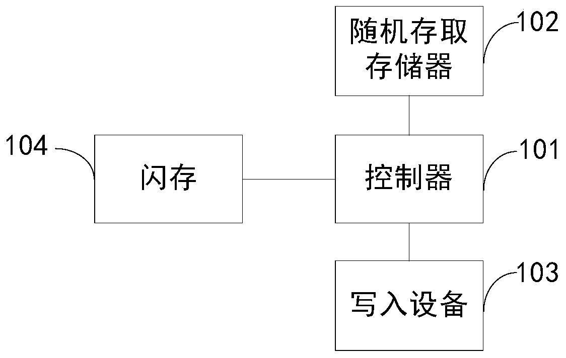 Flash system and engine