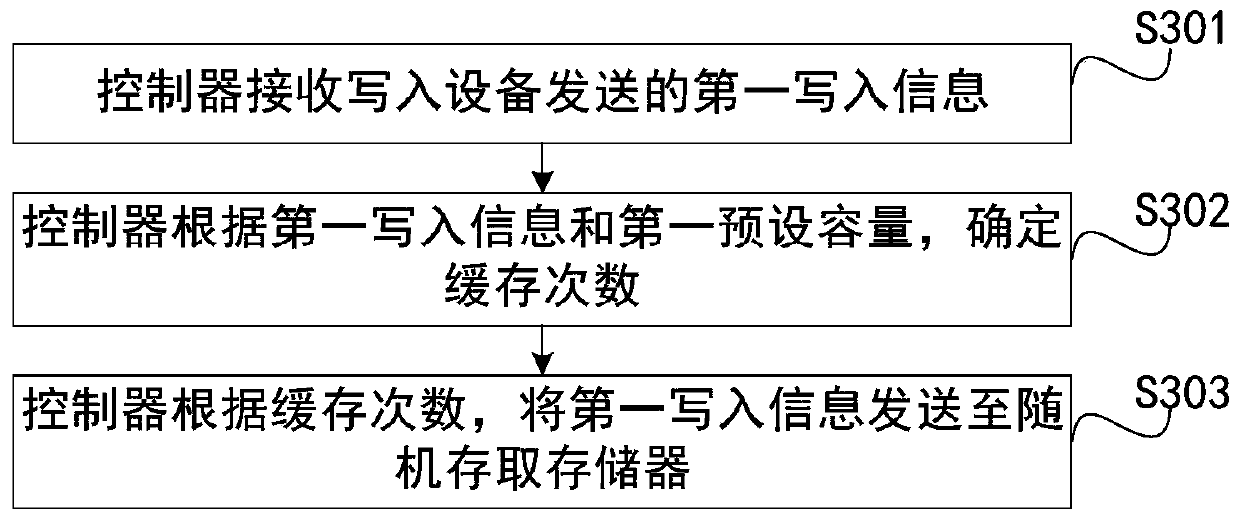 Flash system and engine