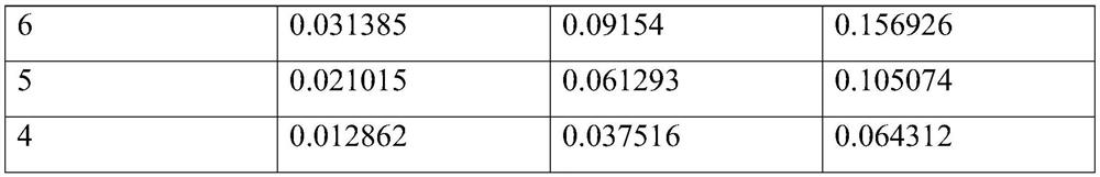 A method for improving low grayscale color cast and oled display panel