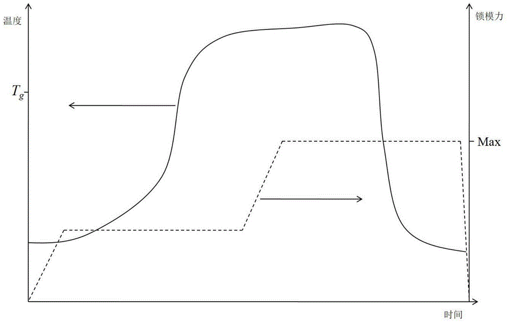 Injection molding production method of transparent product with thick-walled curved surface structure