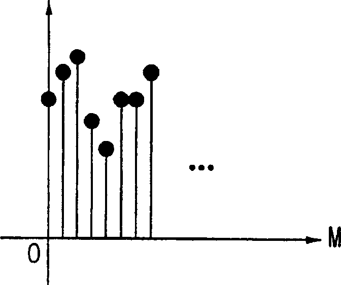 Digital audio broadcast receiver having simply implementable FFT processor