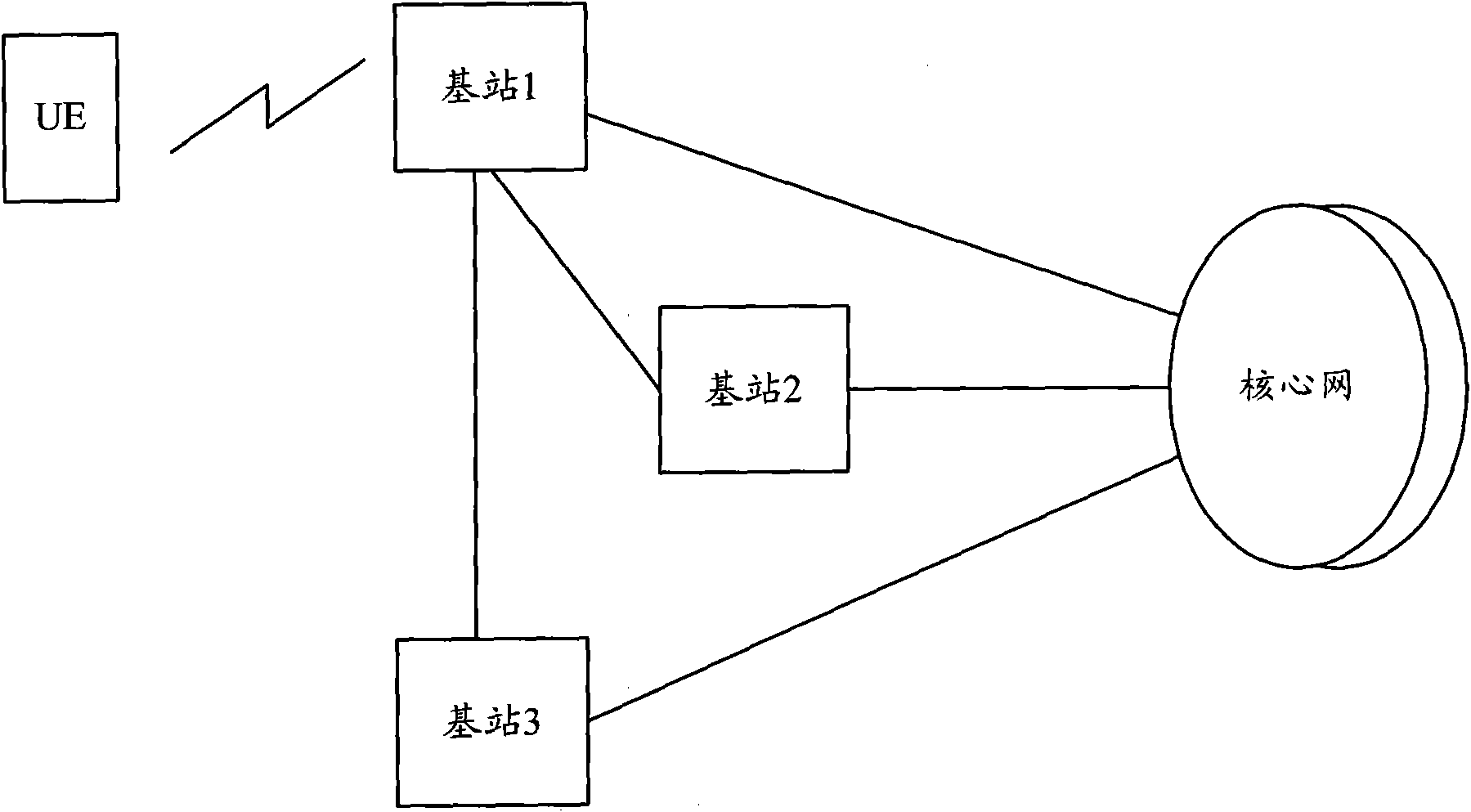 Transmission system and method applied to wireless relay