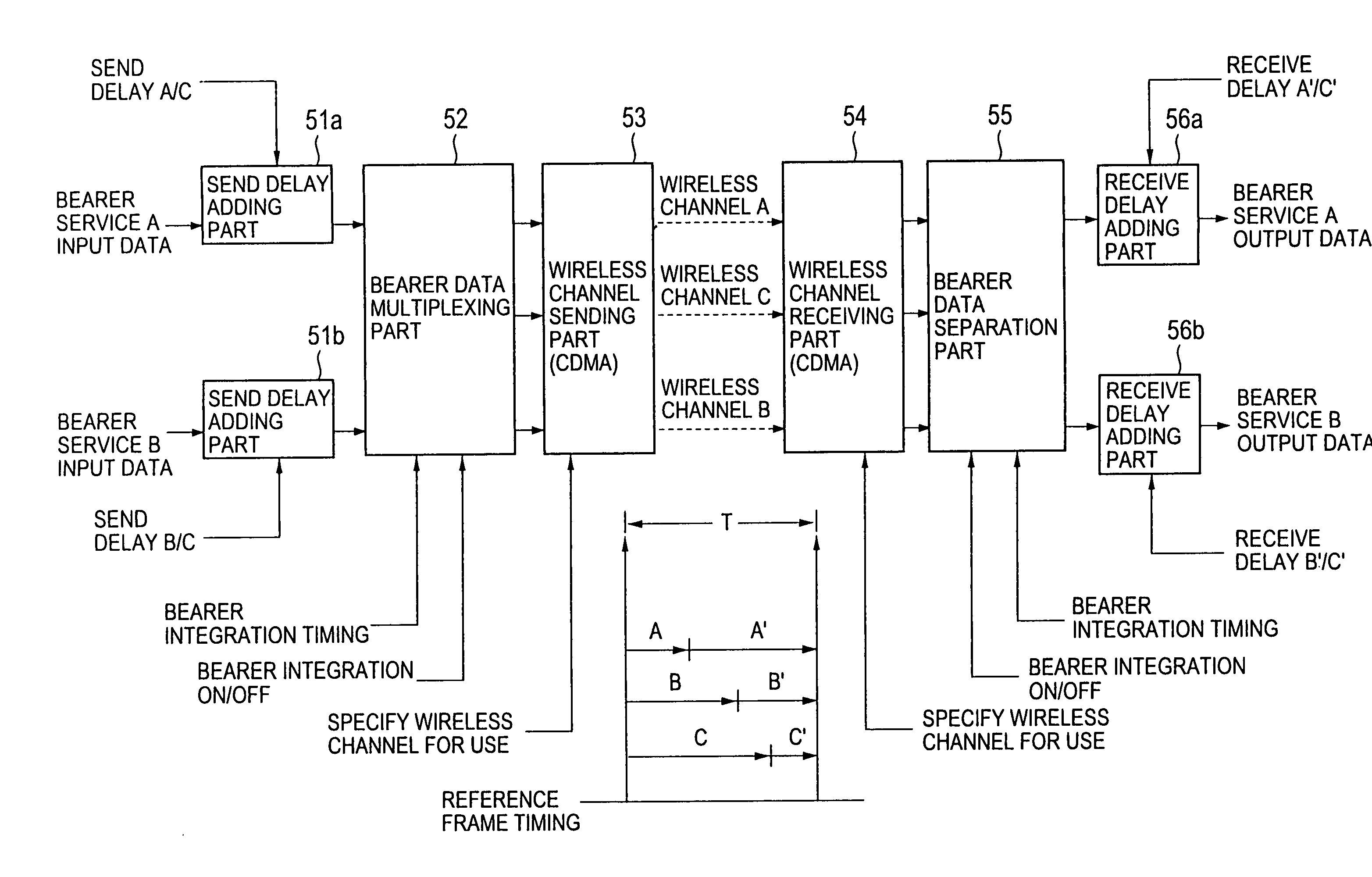 Bearer integration method and apparatus for the bearer integration method