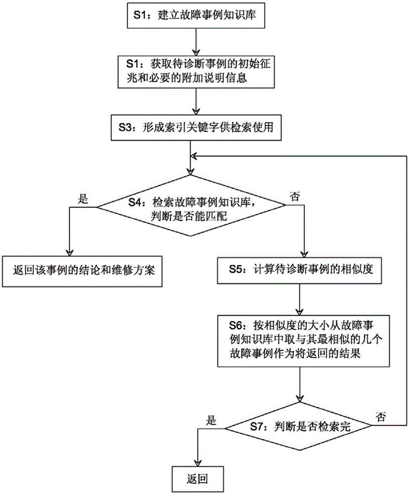 Power plant device intelligent prediction overhaul method and power plant device intelligent prediction overhaul system based on big data