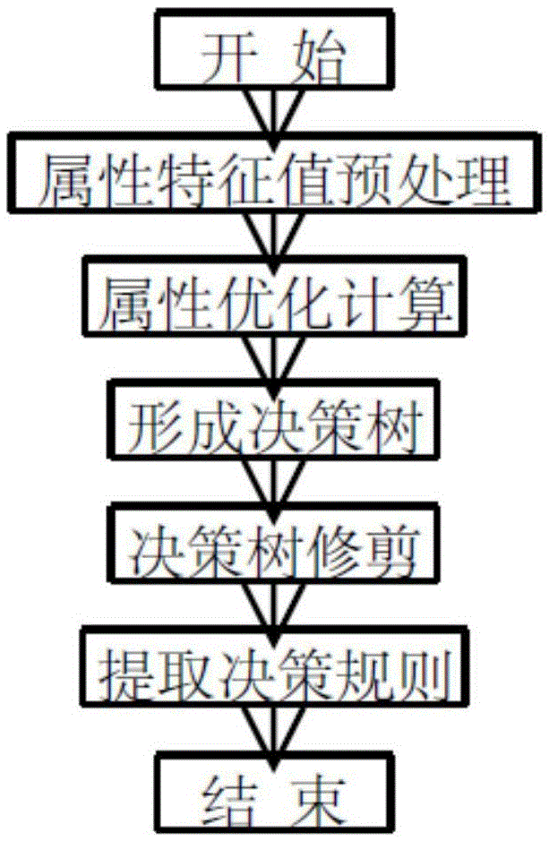 Power plant device intelligent prediction overhaul method and power plant device intelligent prediction overhaul system based on big data