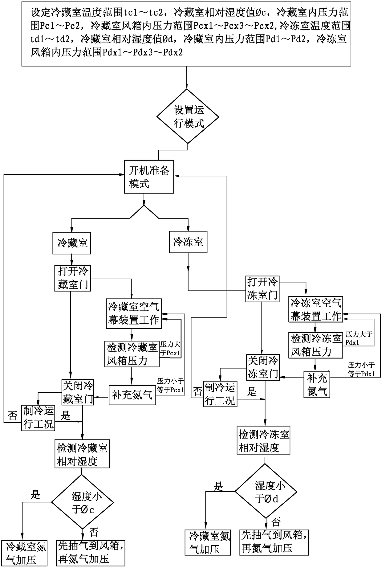 Novel frostless direct-cooling refrigerator and control method