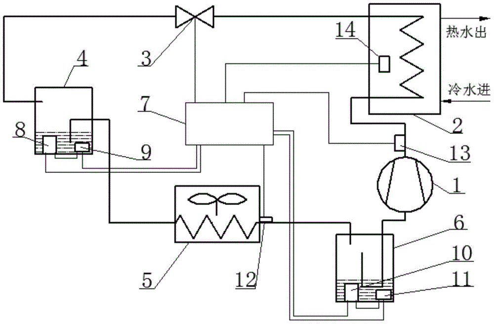 A defrosting system and control method for a heat pump water heater