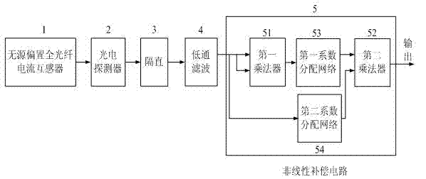 Nonlinear compensating circuit for passive biasing all-fiber current transformer