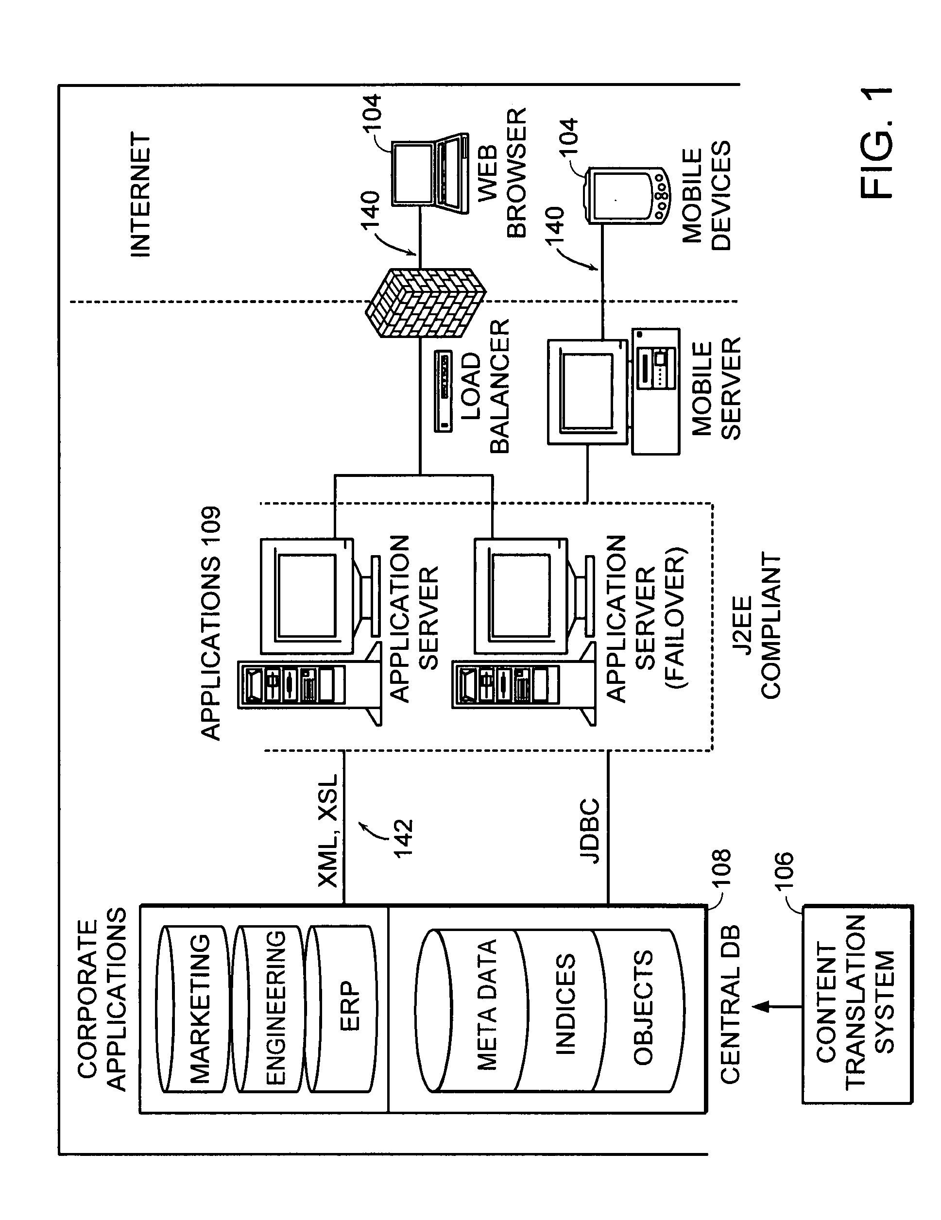 Intelligent multimedia e-catalog