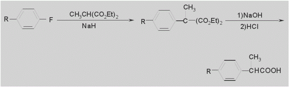 Method for preparing loxoprofen intermediate