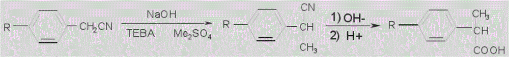 Method for preparing loxoprofen intermediate