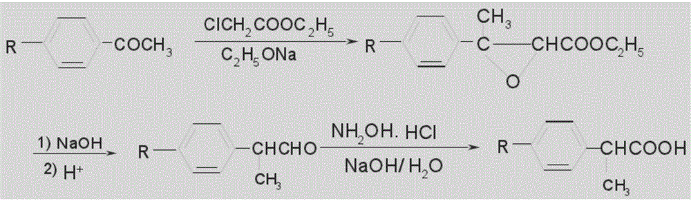 Method for preparing loxoprofen intermediate