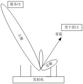 LTE (Long Term Evolution)-based rail transit wireless data interference suppression method and system