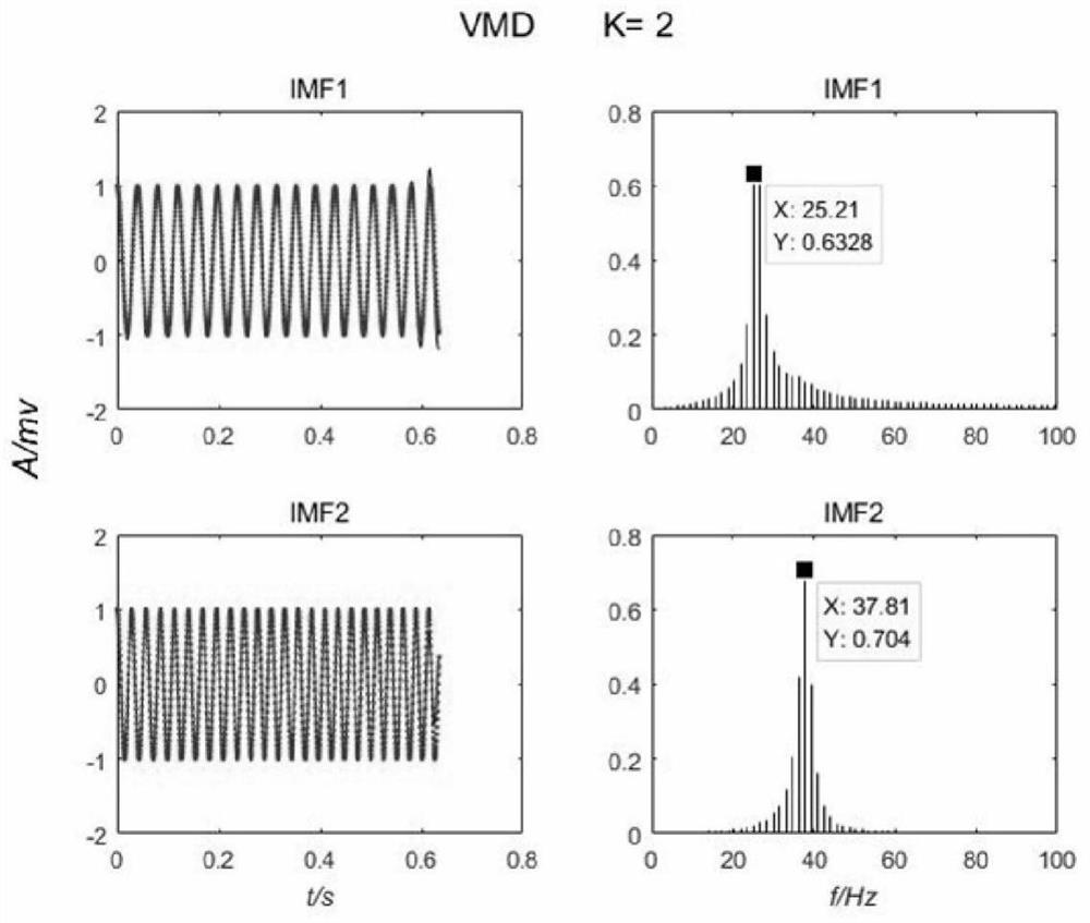 Fault Diagnosis Method for Rolling Bearings Based on Fractional Variational Mode Decomposition