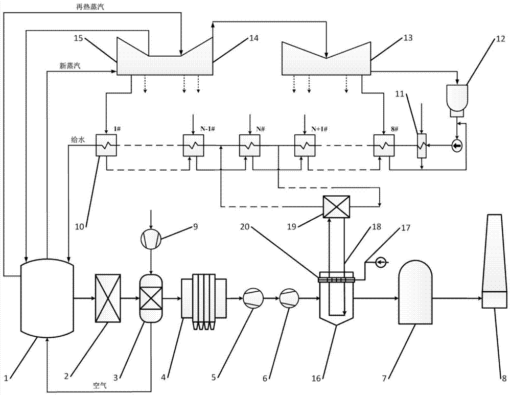 An energy-saving and low-dust emission coal-fired thermal power generation system