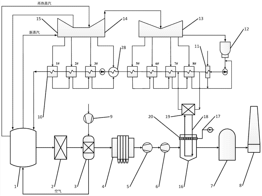 An energy-saving and low-dust emission coal-fired thermal power generation system