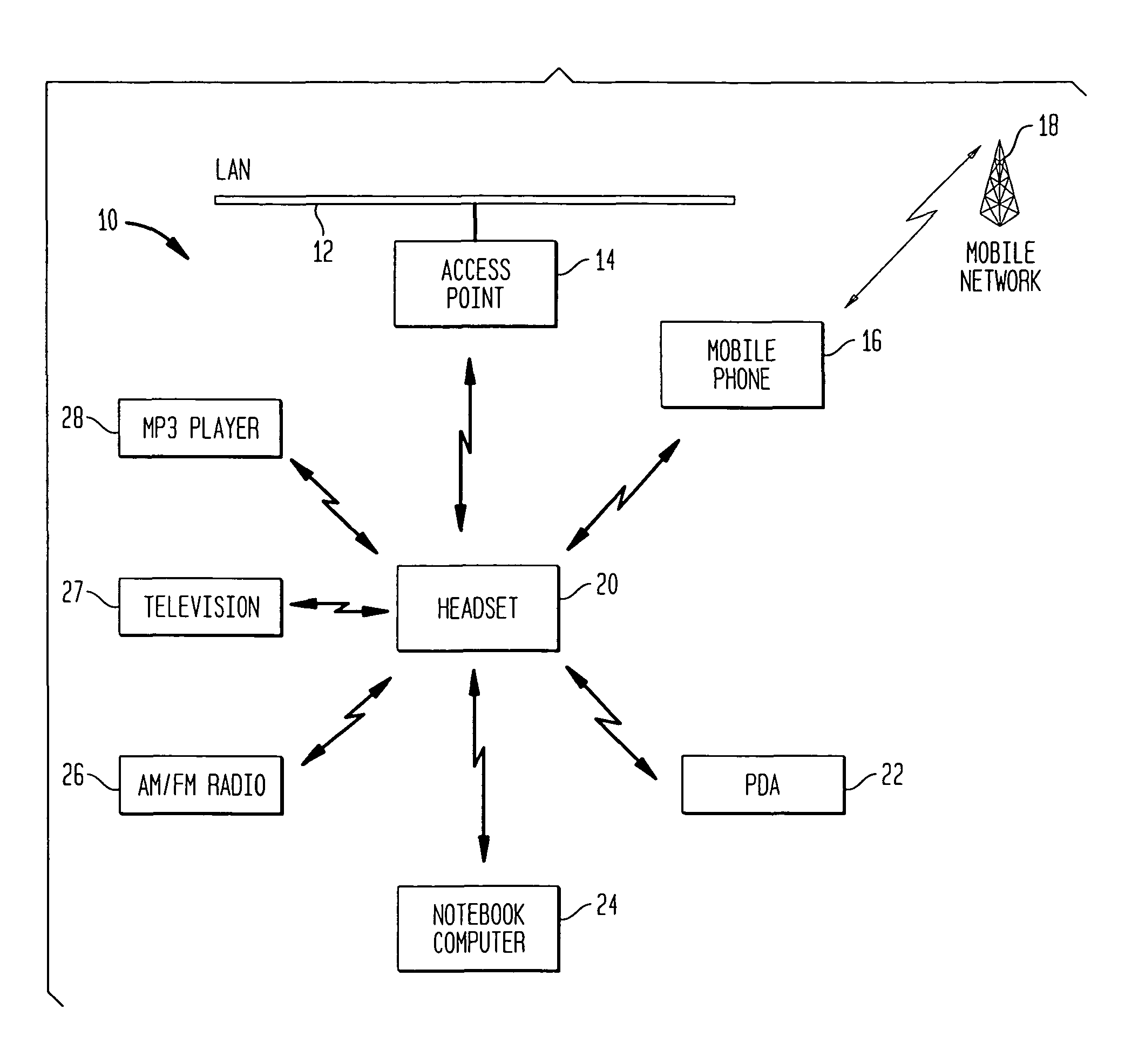 System and method for switching between audio sources