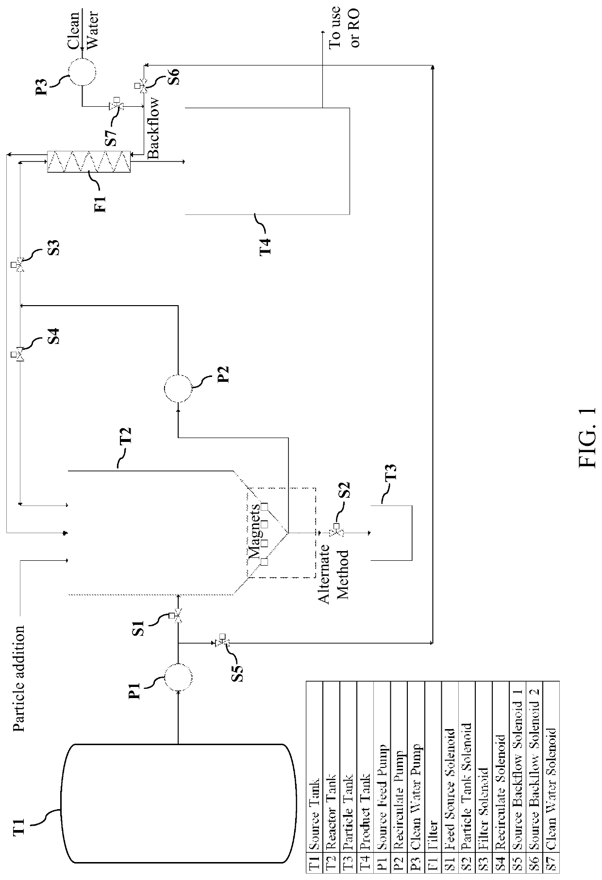 Method for destruction of reducible contaminants in waste or ground water