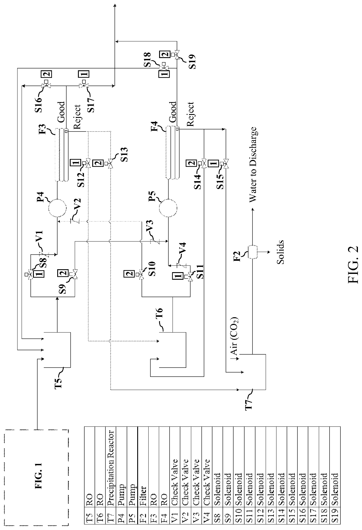 Method for destruction of reducible contaminants in waste or ground water