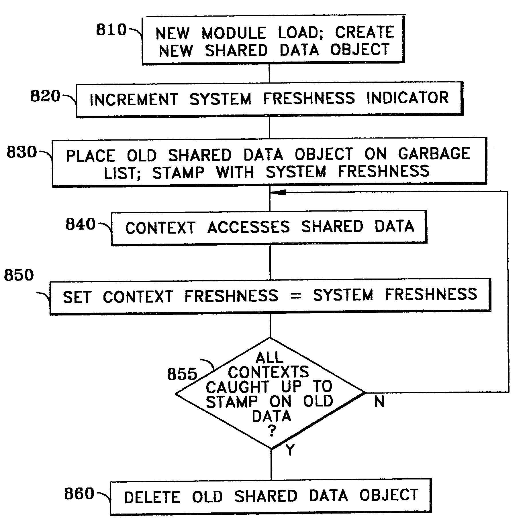 Dynamic seamless reconfiguration of executing parallel software