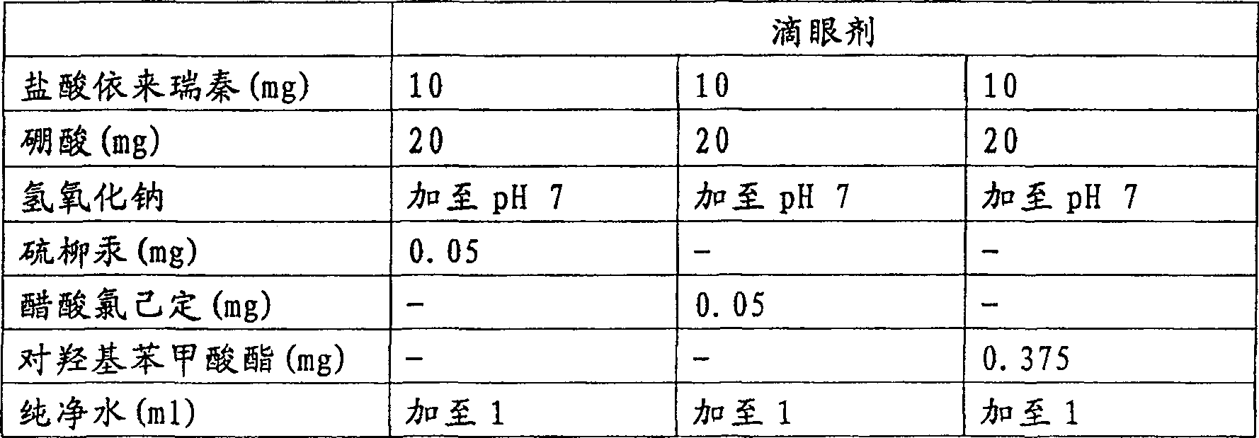 Pharmaceutical composition of piperazine derivatives