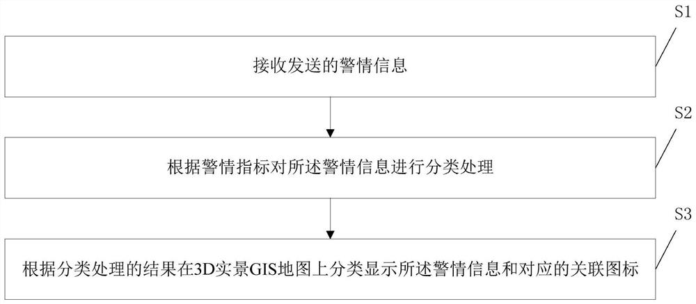 Alarm situation display method, system and device and storage medium