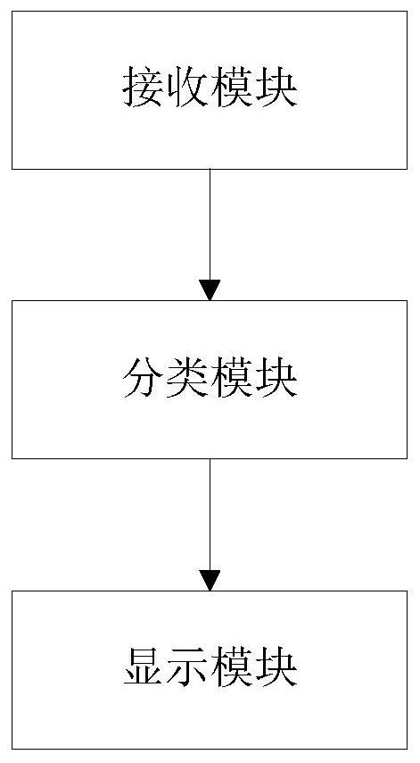 Alarm situation display method, system and device and storage medium