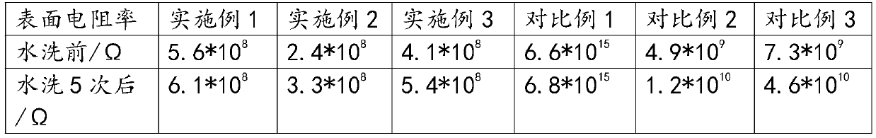 Anti-static anti-fouling plastic film for packaging