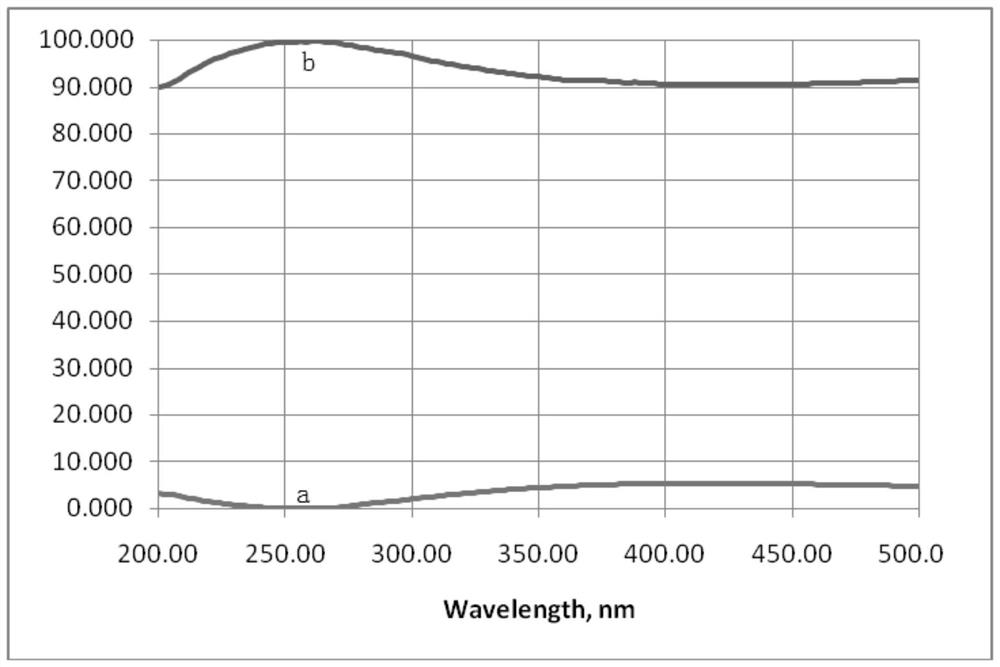 266-nanometer high-power laser antireflection film and preparation method thereof