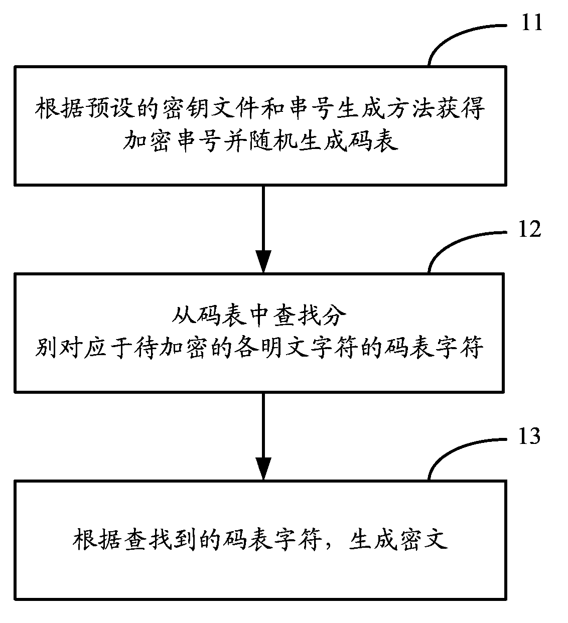 Ciphertext generation method, ciphertext decryption method and encryption/ decryption device